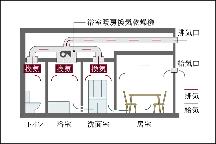 24時間換気システム 概念図